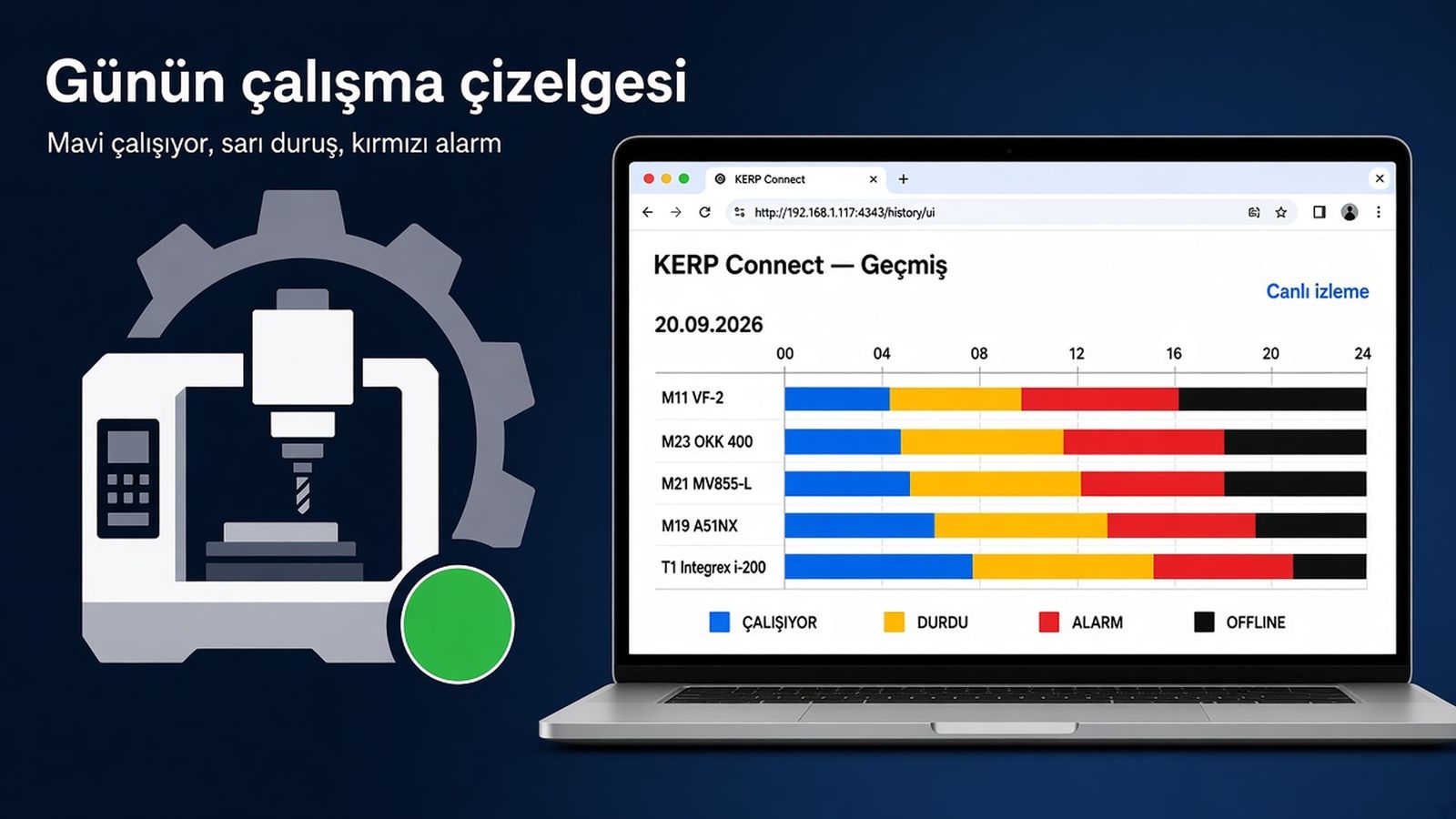 Günlük çalışma çizelgesi, durum renkleri