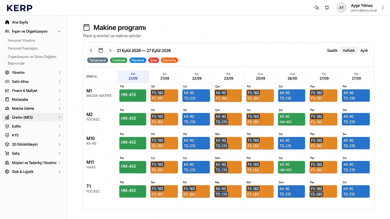 KERP makine programı