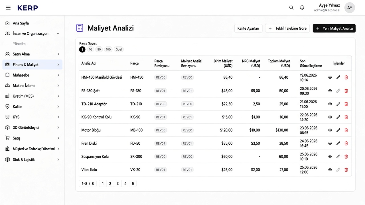 KERP maliyet analizi